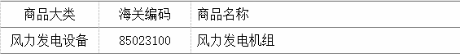 中美貿(mào)易戰(zhàn)涉及到的風電設(shè)備產(chǎn)品