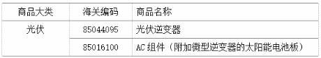中美貿(mào)易戰(zhàn)涉及到的光伏產(chǎn)品