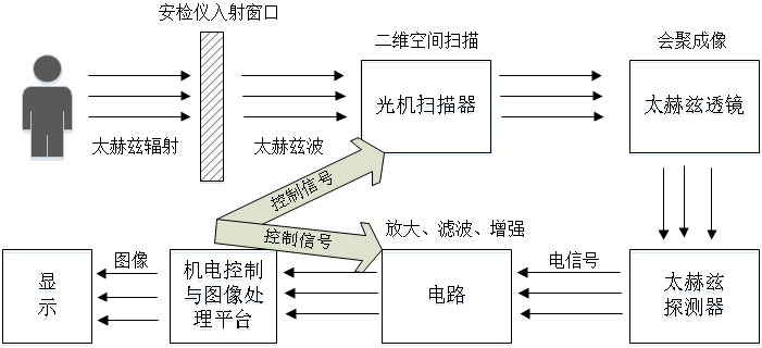 技術(shù)原理圖