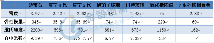 陶瓷背板性能優(yōu)勢明顯