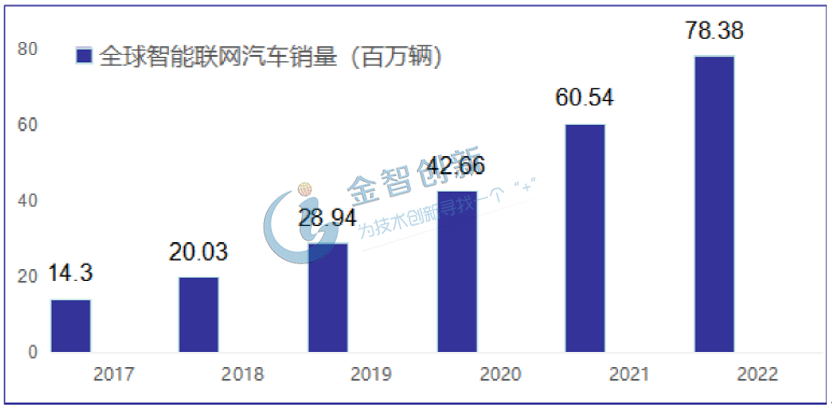我國(guó)乘用車(chē)銷(xiāo)量