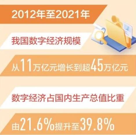 我國(guó)數(shù)字經(jīng)濟(jì)規(guī)模