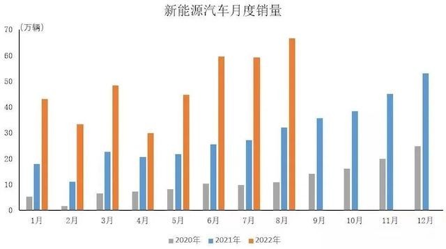 電動化是上半場，智能化是下半場，汽車行業(yè)的“靈魂之戰(zhàn)”！