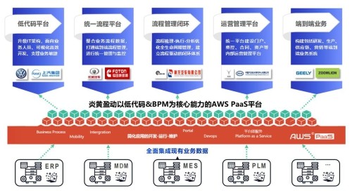 智能化、低碳化、數字化已成為實現汽車行業(yè)高質量發(fā)展的核心要素！