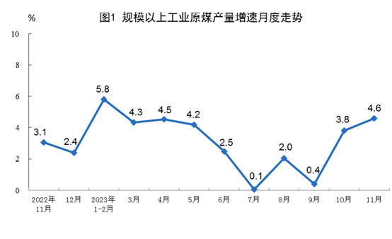 中國能源結(jié)構(gòu)_中國能源行業(yè)發(fā)展現(xiàn)狀與前景分析