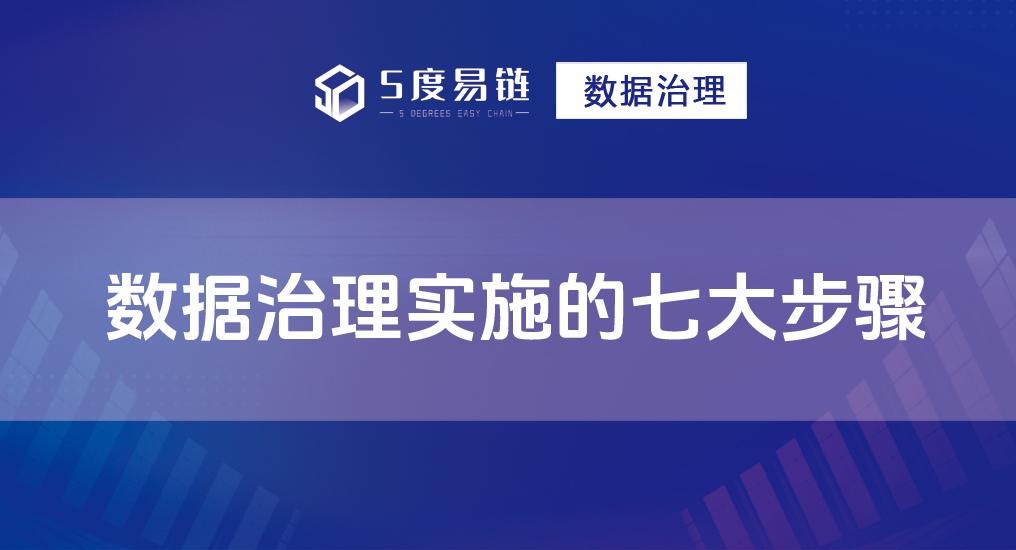 如何進行數據治理？數據治理實施的七大流程步驟！