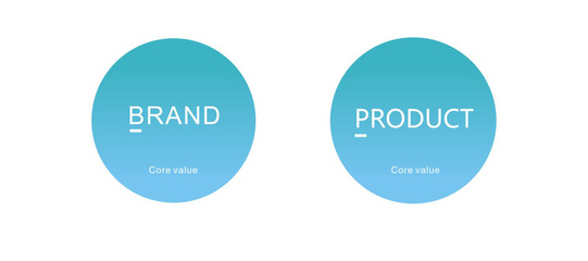 設計管理的核心價值與關鍵要務 品牌管理的視角