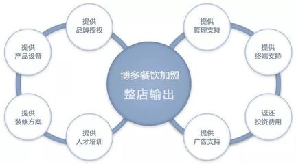 品牌實力 | 關于“整店輸出”，你該有個深刻的了解