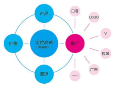 松江區(qū)商標(biāo)設(shè)計(jì)與品牌管理服務(wù)市場價(jià)值解析